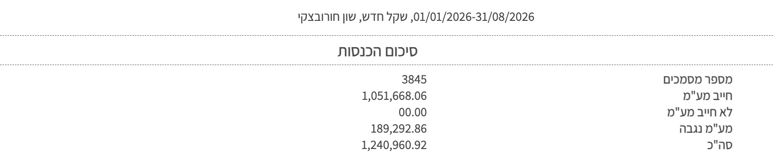דוח סיכום הכנסות - מעל מיליון שקל