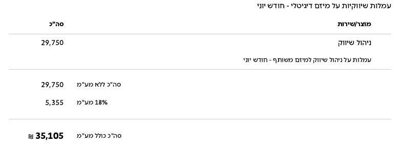 קבלה - ניהול שיווק